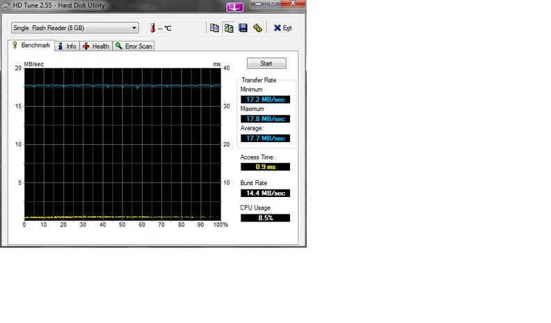 hdtune-8GB-Sandisk-ExtremeIII-20MBs-133X.png