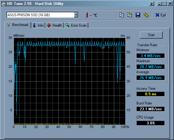 HDTune_Benchmark_ASUS-PHISON_SSD-16GB.png